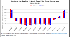Extreme Volatility Ends with March Natural Gas Off 12 Cents Despite Approaching Arctic Blast