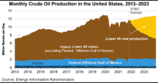 Domestic Crude Production Flat Even as Demand Continues Steady Upward Climb