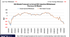 Natural Gas Futures, Cash Prices Fail to Find Momentum as Forecasts Point to Waning Demand