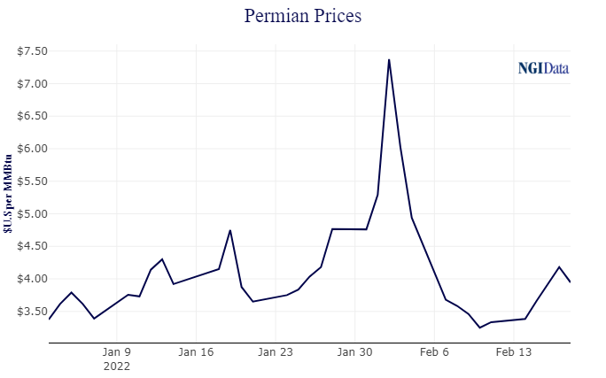 Permian Basin Prices