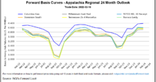 Reversal in Forecasting Inspires Comeback for Natural Gas Forwards Prices