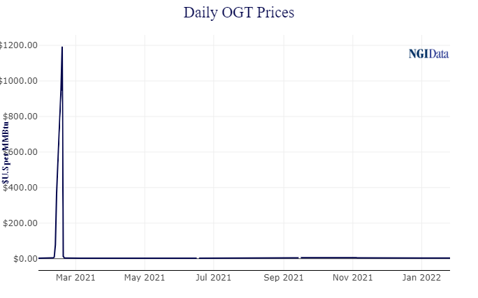 OGT Prices