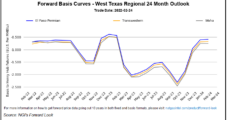 April Natural Gas Futures Debut with Thud on Warming Forecast, Returning Output