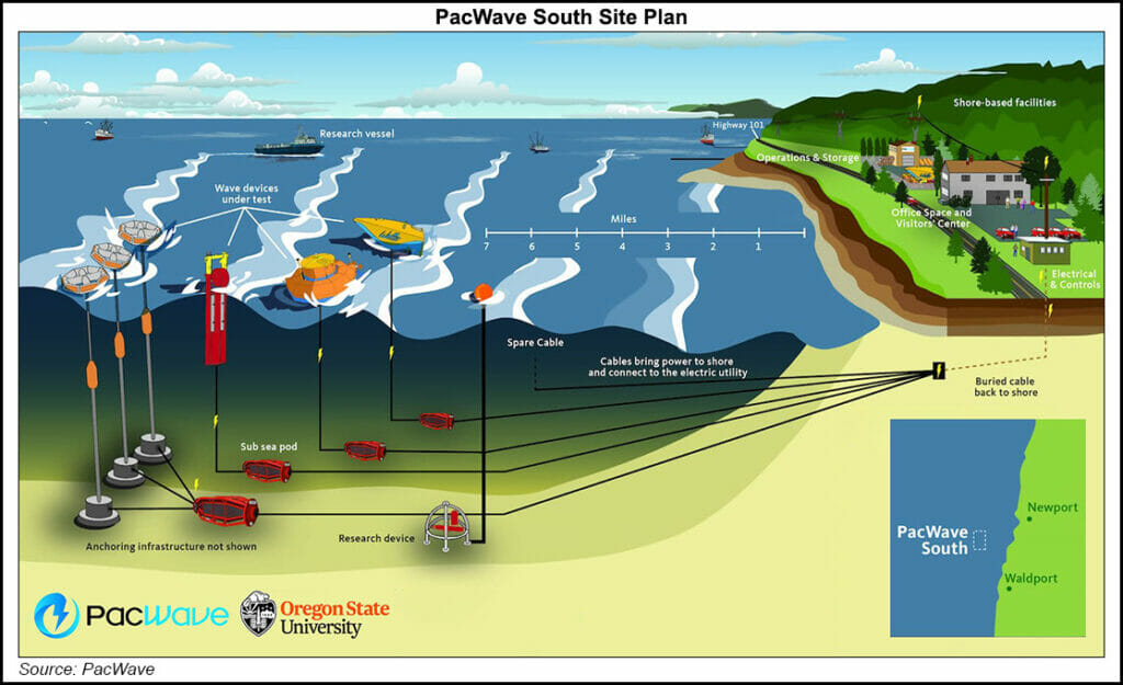 Pacwave Plan