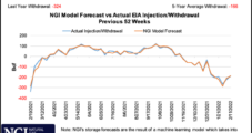 Natural Gas Futures Post Modest Increase on Near-Term Cold, Geopolitical Unrest
