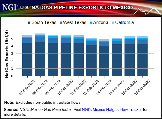 Exports, Industrial Activity Seen Propelling Us Natural Gas Demand Growth - Natural Gas Intelligence