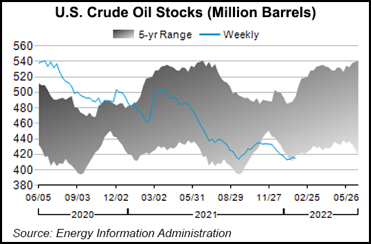 U.S. crude inventories