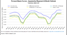 With Fresh Pandemic Concerns and Spring Temperatures, April Natural Gas Futures Contract Flops on Final Day