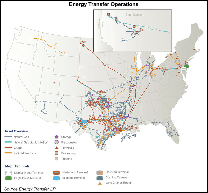 energy transfer assets