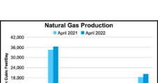 Lower 48 Natural Gas Production to Trend Upward in April, Says EIA