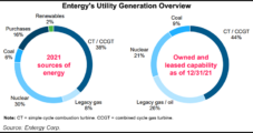 Texas Combined-Cycle Natural Gas-Hydrogen Project Proposed by Entergy