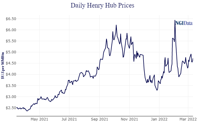 henry hub prices