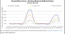 April Natural Gas Futures Falter as Expiry Approaches; Spot Prices Spike in Northeast