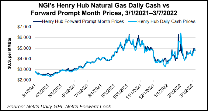 Projection of natural gas prices paid signals for binary options
