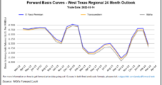 April Natural Gas Futures Extend Losses as Weather Picture Brightens