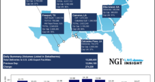 Cheniere Lands Approvals to Boost LNG Exports from Sabine Pass, Corpus Christi