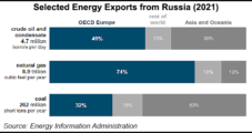 Germany Looks to Cut Russian Natural Gas Supply Swiftly, Import LNG by 2023