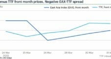 European Natural Gas Prices Strong on Weather, Russian Supply, Moving Above Asia Spot Price