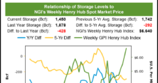 EIA Delivers Bearish 53 Bcf Storage Build, Sending Natural Gas Prices Lower