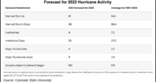 Colorado State Meteorologists Calling for Above-Average Hurricane Season
