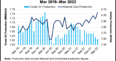 Mexico’s Private Sector Oil, Natural Gas Production Rising Steadily