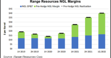 Range Resources CEO Calls for Federal, State Support as Natural Gas Prices, Demand Spike