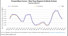 Natural Gas Forwards Mount Hefty Price Gains amid Robust Demand, Escalating Global Tensions