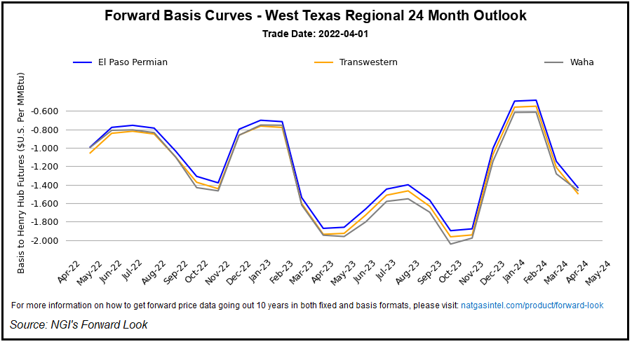 West Texas forward basis