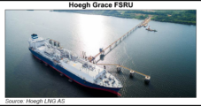 Europe Scrambling to Secure Floating Storage for LNG Supply