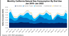 California Climate Goals Said Possible with Diversified Decarbonization