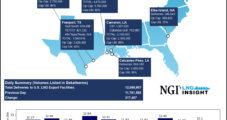 Upside Clear for U.S. Natural Gas Prices as Fundamentals Remain Strong – LNG Recap