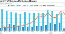 Asian LNG, European Natural Gas Prices Soften Amid Supply Returning to Market