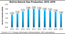 Vaca Muerta Natural Gas Pipeline Advances as Regional Market Tightens
