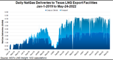 Texas Natural Gas Exports Via Corpus Christi Up 50%-Plus
