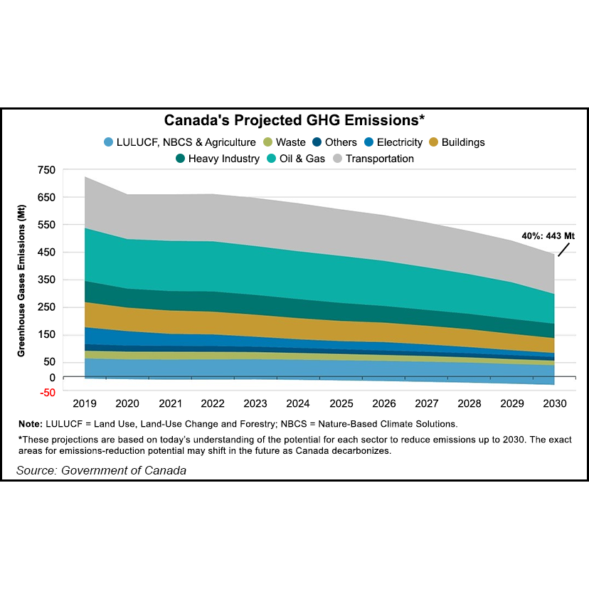 Canada Emissions
