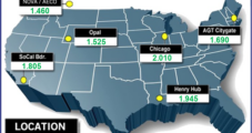 May Natural Gas Bidweek Prices Up About $2 on Rising Temperatures, Simmering Supply Worries