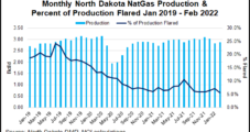 North Dakota Extends Deadline for West-to-East Natural Gas Pipeline Proposals