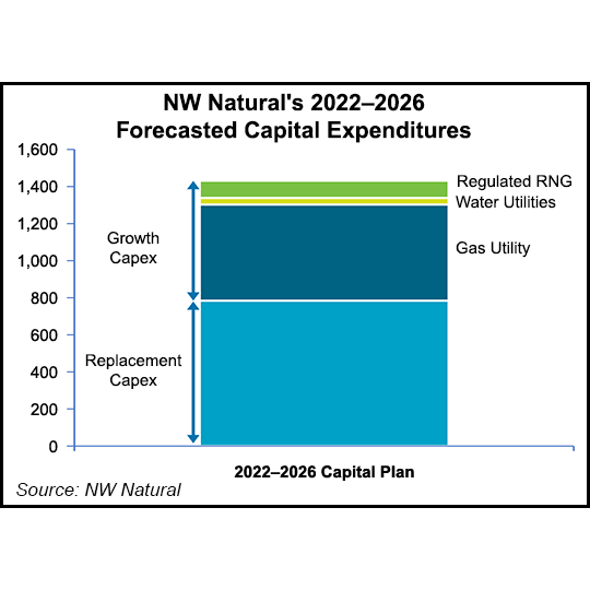 portland-s-nw-natural-advances-renewable-natural-gas-business
