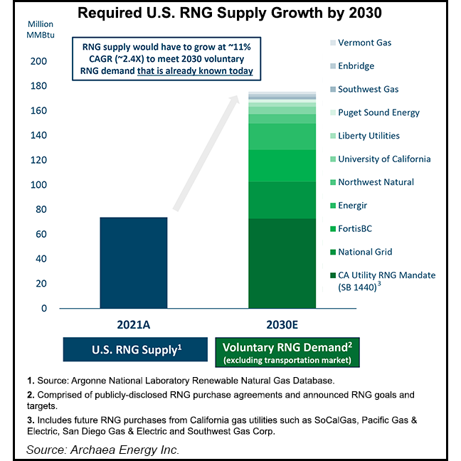 rng supply graph