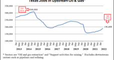 Texas Gains 5,200 Direct Natural Gas and Oil Jobs from March to April