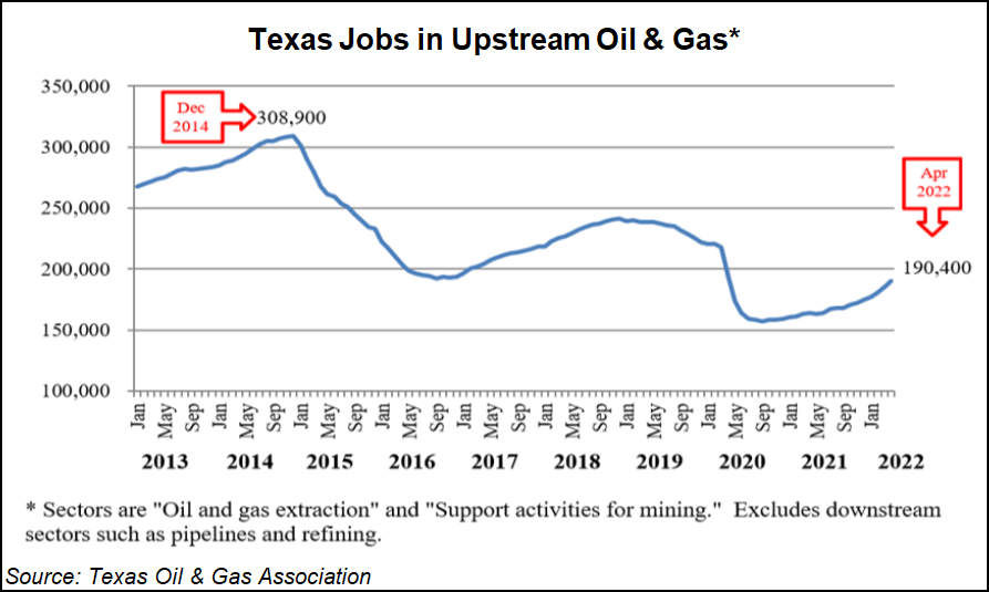 texas upstream jobs