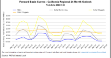 Mild Early-June Forecast Sinks July Natural Gas Futures; Cash Off Too