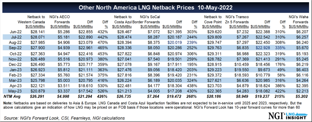 lng price table