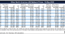 Canada ‘Missing the Boat’ on More LNG Export Opportunities, E&P Execs Warn