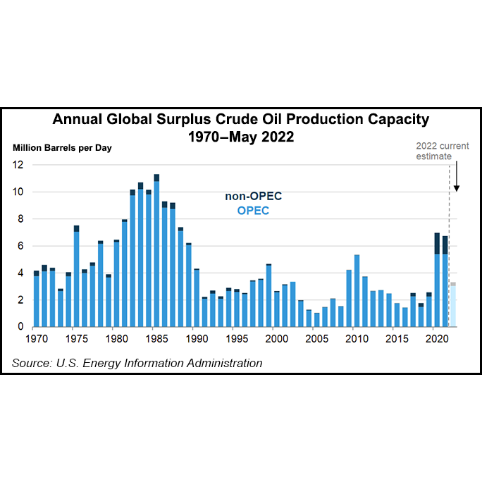 crude production capacity