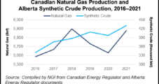 As BC LNG Gains Momentum, Alberta Forecasts Rising Oilsands Output