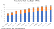 Upstream Investments in Ohio’s Utica Saw Post Covid-19 Rebound Early Last Year