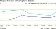 Asia-Europe Price Spread Narrows on Asian LNG Tenders