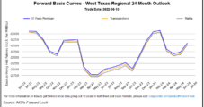 Natural Gas Futures Drop Again as Market Fixates on Freeport LNG Uncertainty