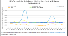 Natural Gas Forwards Plunge Following Freeport LNG News; Outage’s Duration Comes into Focus